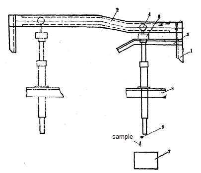 sampling machine unloading sketch drawing