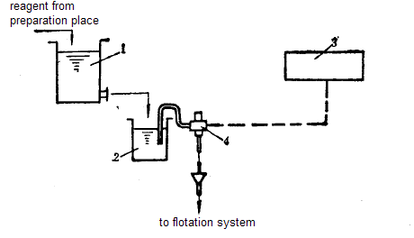 reagent dosing system