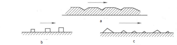 shaking table