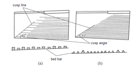 shaking table