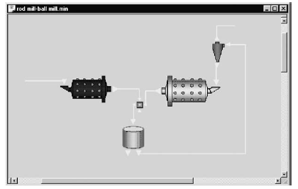 Rod mill and ball mill circuit