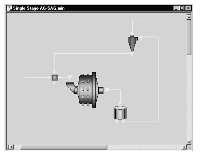 Single-stage autogenous/semiautogenous circuit