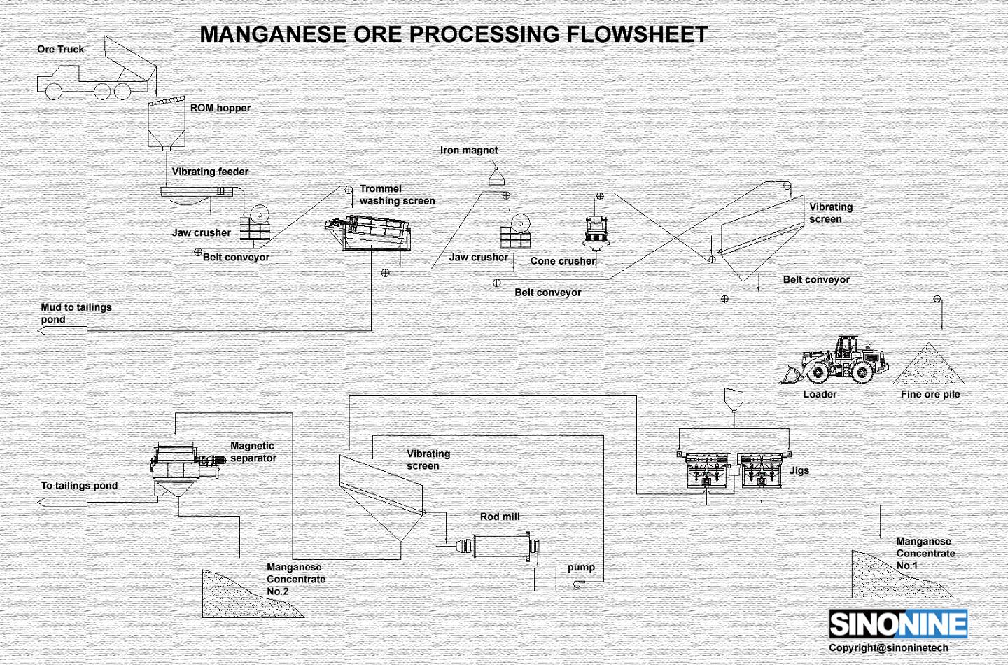 锰矿工艺流程图EN.jpg