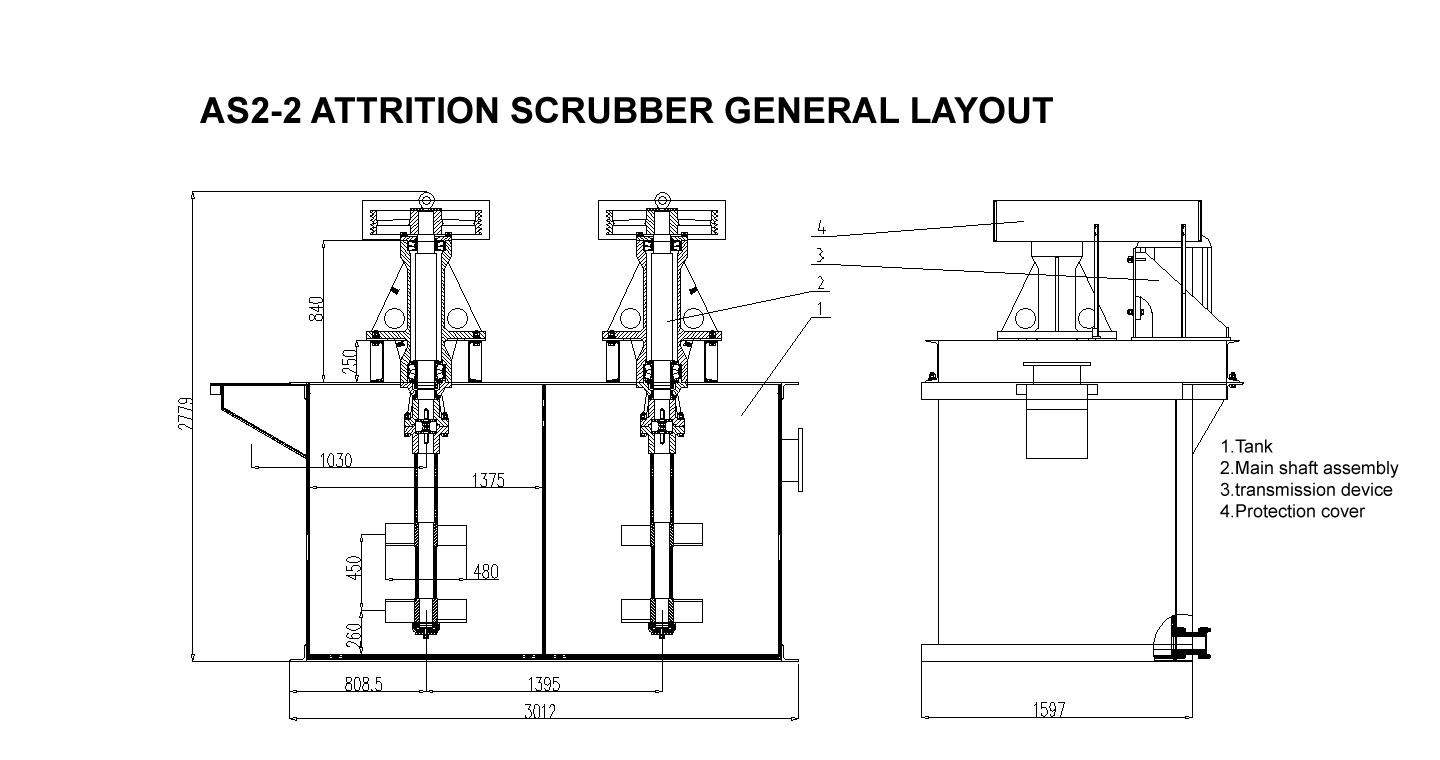 attrition scrubber