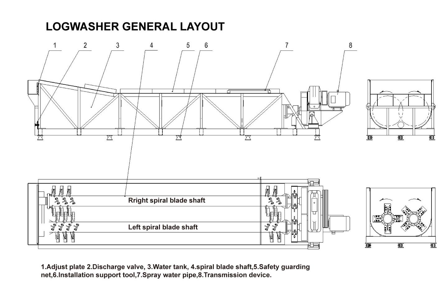 logwasher