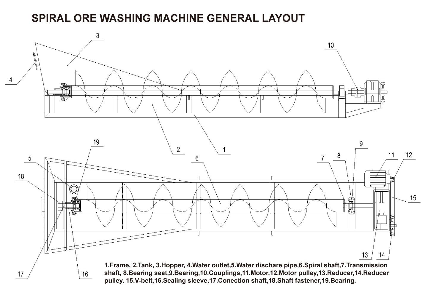 spiral ore washing machine