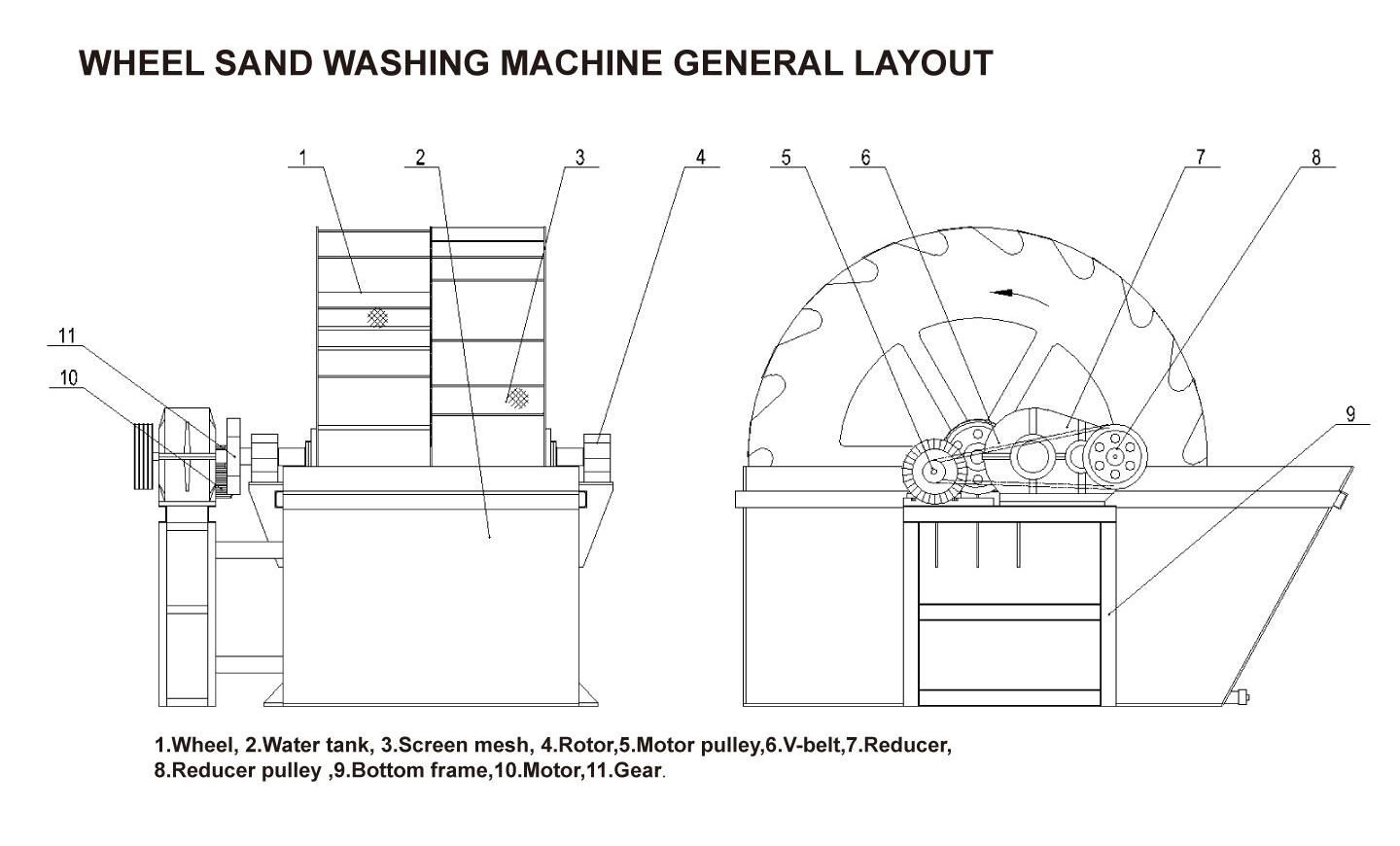 sand washing machine