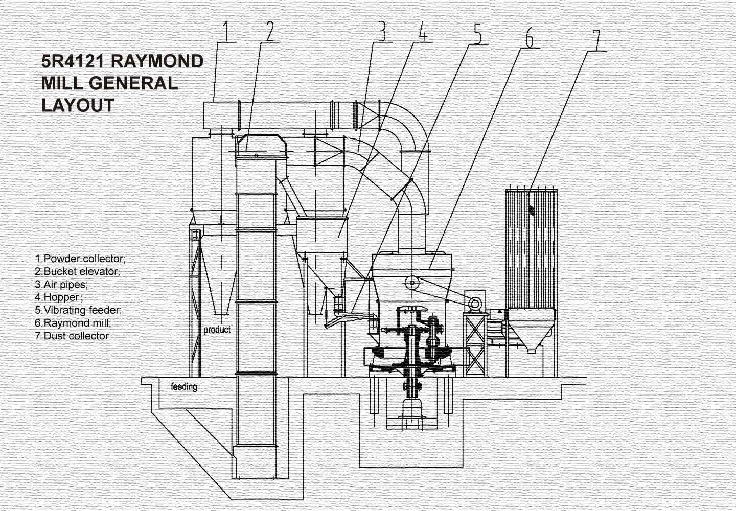 Raymond mill