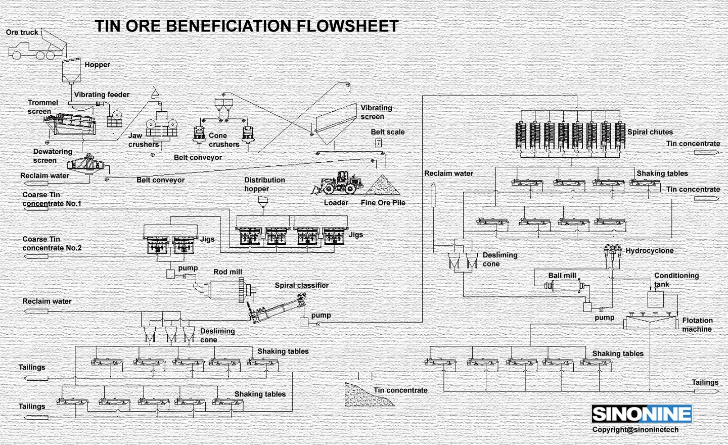 锡矿选矿工艺流程图en.jpg