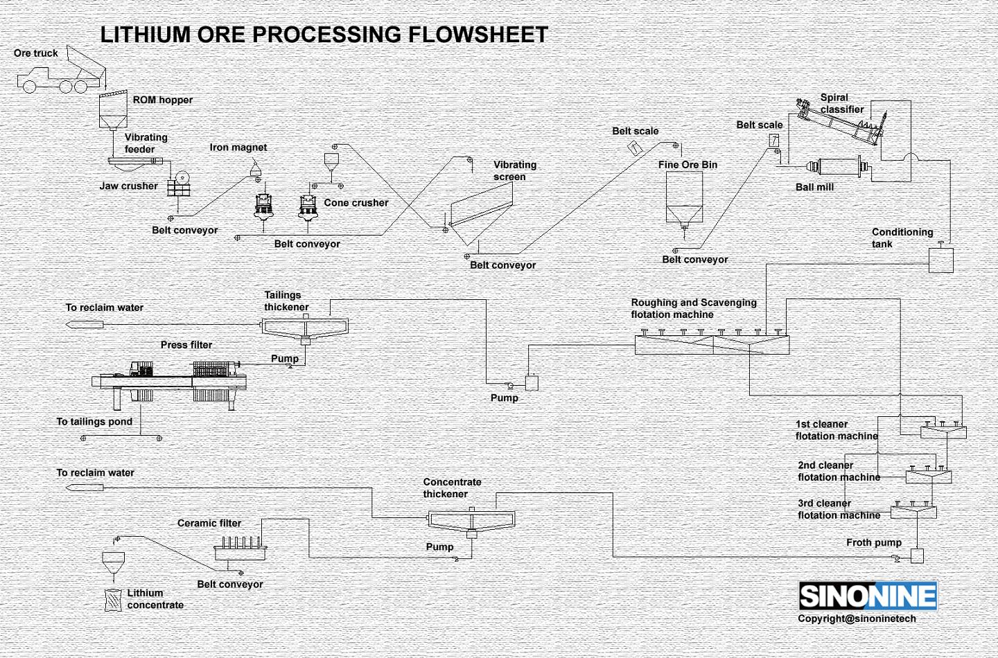 锂矿生产线工艺流程图EN.jpg