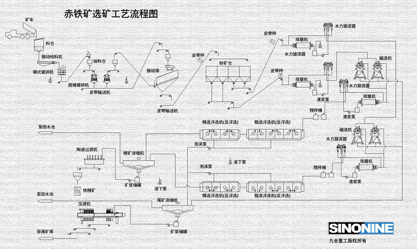 赤铁矿流程图CN.jpg