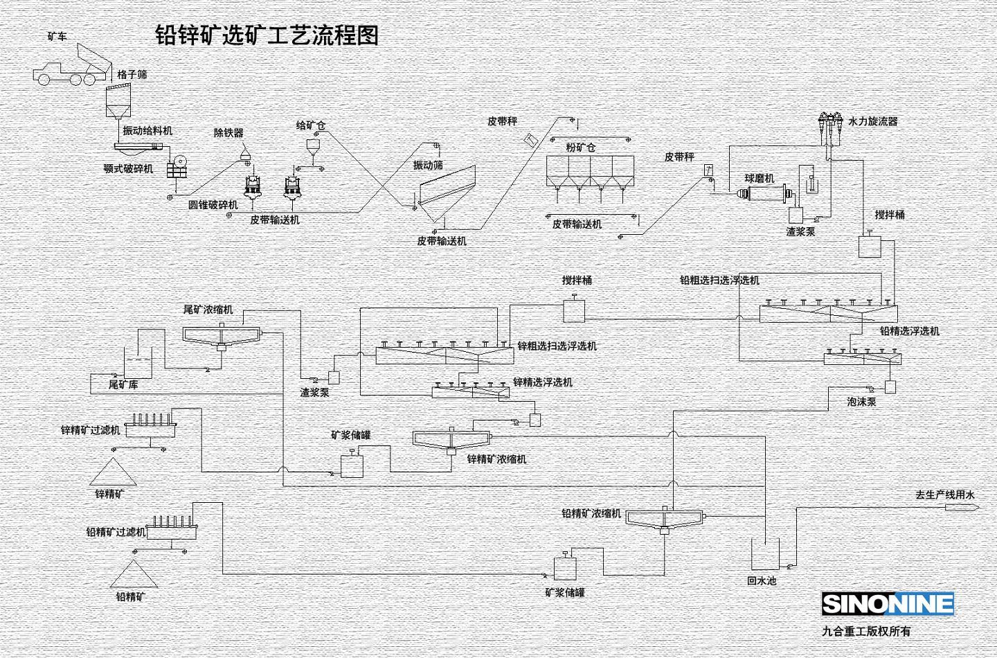 铅锌矿流程图CN.jpg