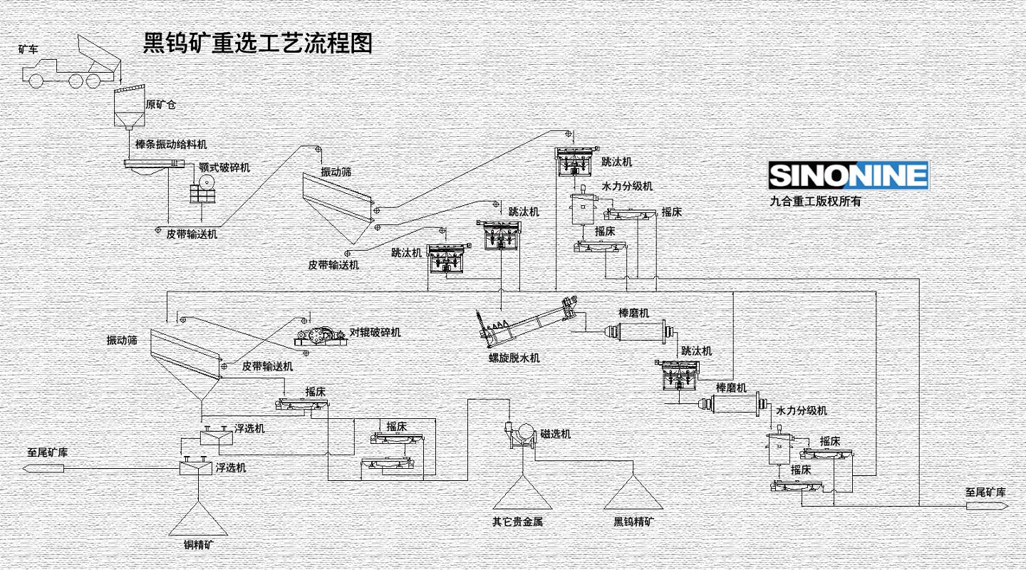 黑钨矿重选流程图CN.jpg