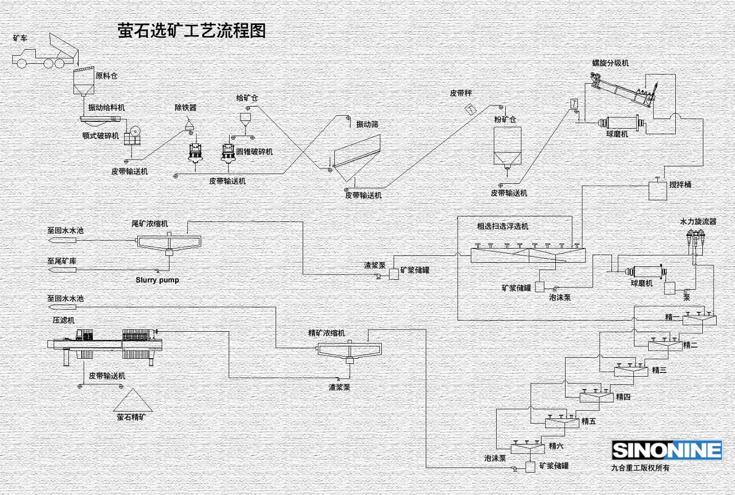 萤石选工艺流程图CN.jpg