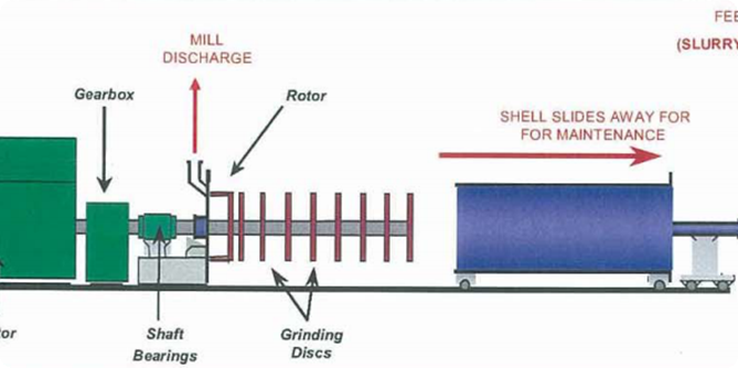 agitator mill