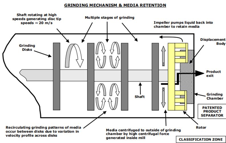 bead mill