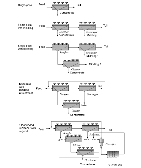 flotation machine circuit