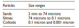 sieving