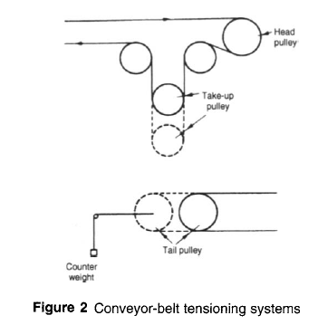 belt conveyor 