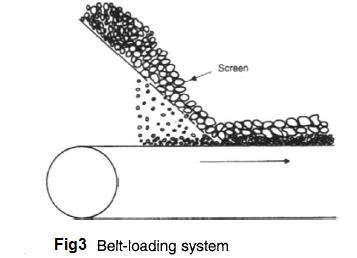 belt conveyor 