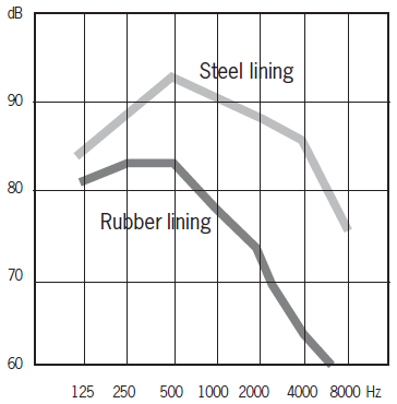 rubber lining