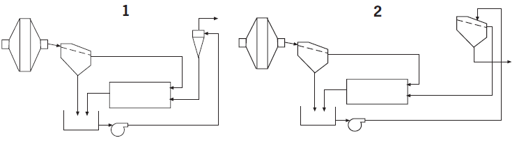 grinding mill