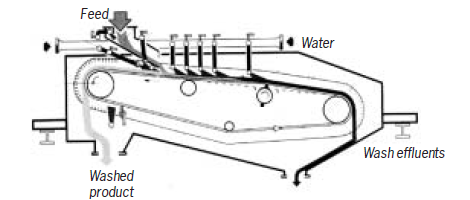 Aquamator separator