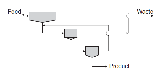 flotation machine