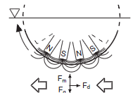 Magnetic Separator