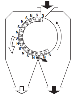 Magnetic Separator 