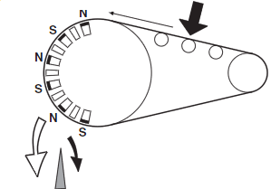 Belt Magnetic Separators