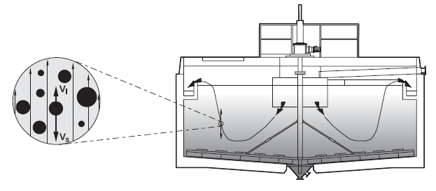 thickener