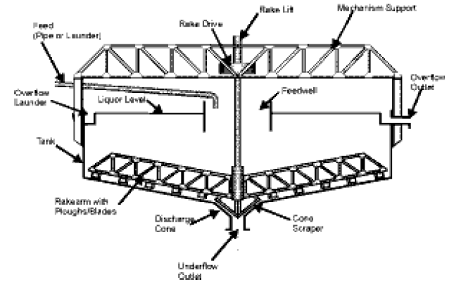 Thickener