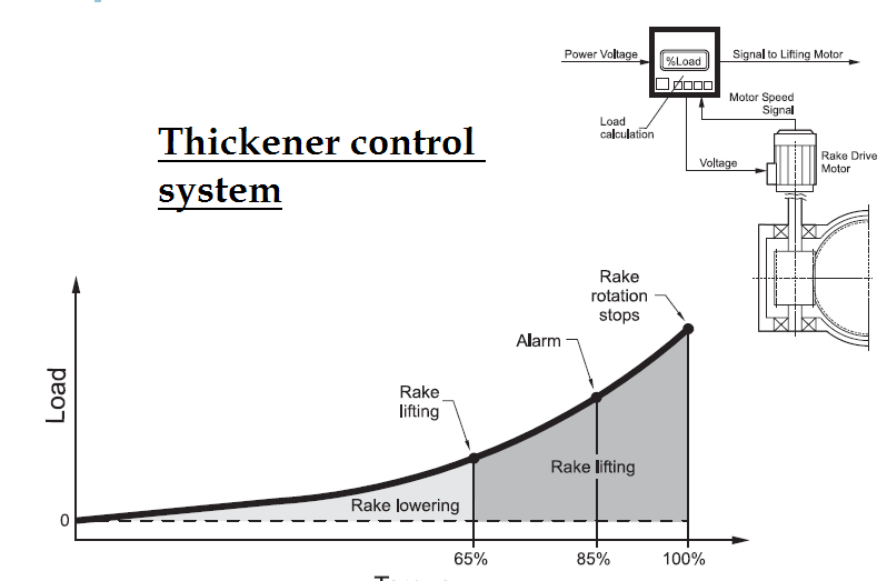 Thickener