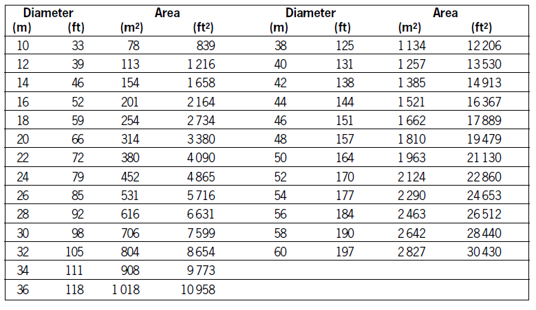 Thickener