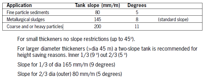 Thickener