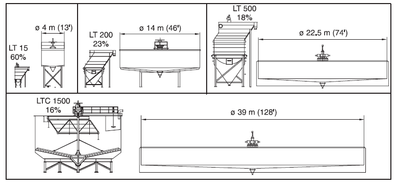 Thickener