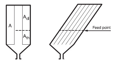 Lamella plates 