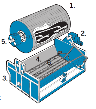 Drum Vacuum Filters