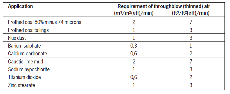 Vacuum Filters