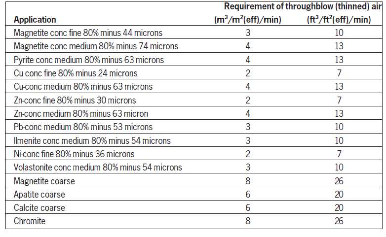 Vacuum Filters