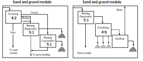  Sand making plant