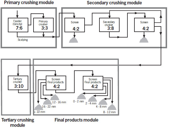 mineral crushing