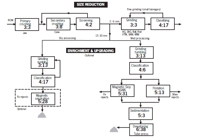  Industrial Mineral Fillers