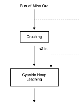 heap leaching