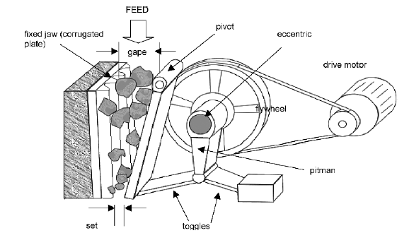 jaw crusher