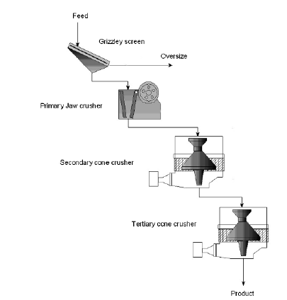 jaw crusher