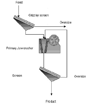 jaw crusher