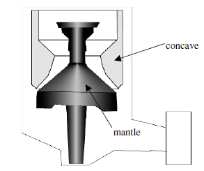 cone crusher