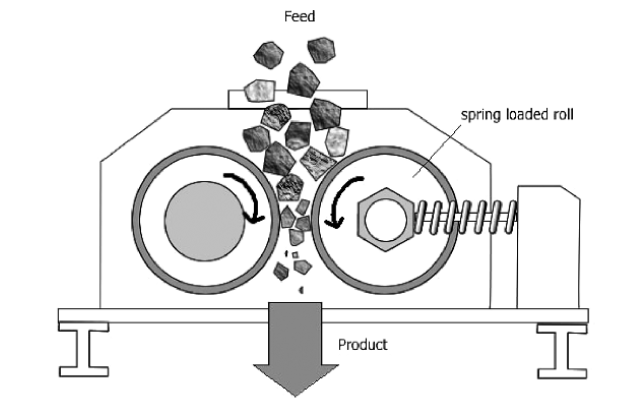 ball mill